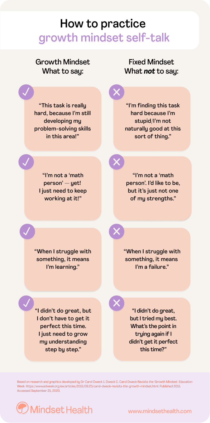 How to practice growth mindset self-talk Infographic